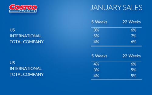 Costco January Sales Images