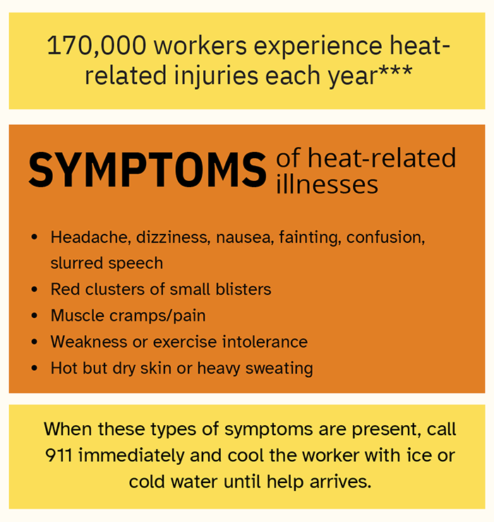 To help employers and workers stay safe, EFI has updated its toolkit in time for July’s Extreme Heat Awareness Month