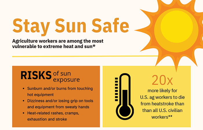 Equitable Food Initiative encourages agricultural employers and workers to take proactive steps to prevent heat-related illnesses by using its Sun & Heat Protection toolkit, a free resource for the industry available in both English and Spanish