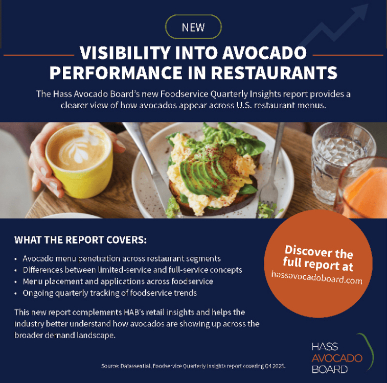 The Hass Avocado Board (HAB) has released its first Foodservice Quarterly Insights report, expanding the industry’s visibility into how avocados are performing across U.S. restaurants (Photo courtesy of Hass Avocado Board)
